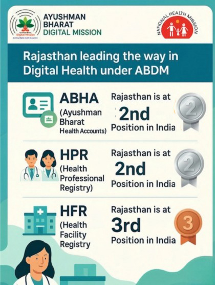 ABDM Ranking.jpeg